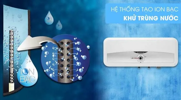 Công nghệ ion bạc diệt khuẩn